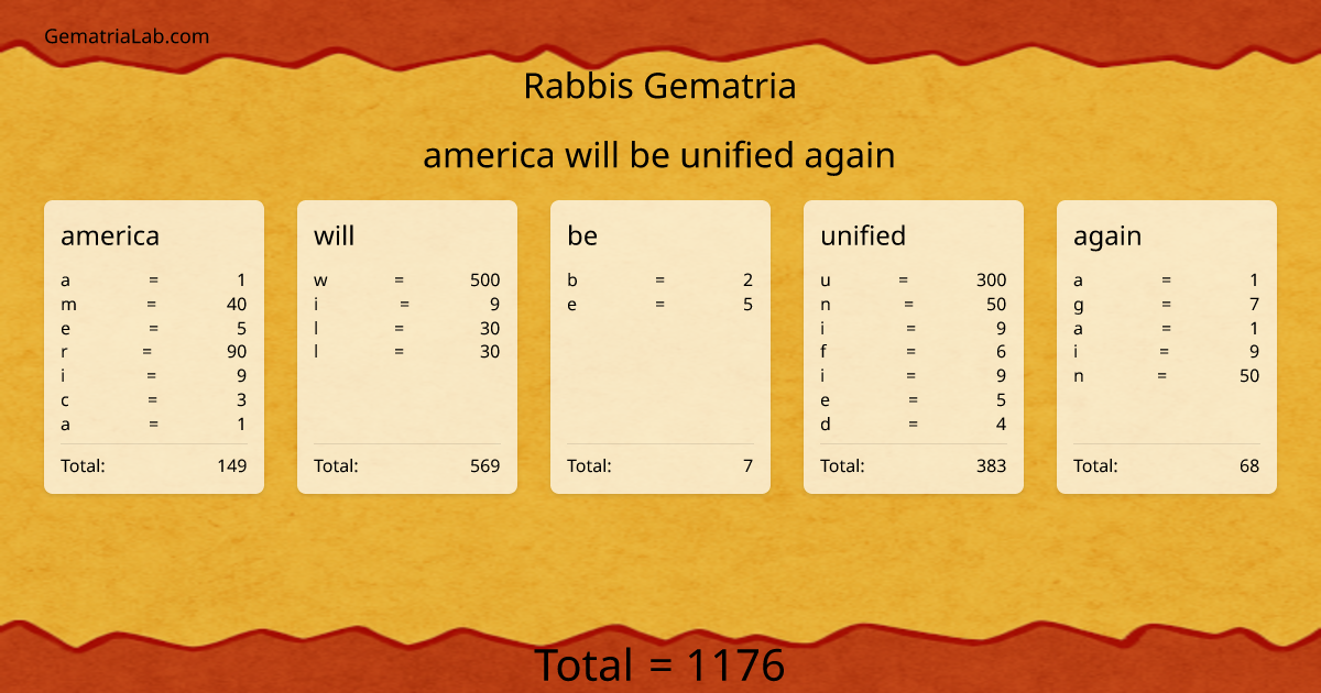 america will be unified again in rabbis Gematria